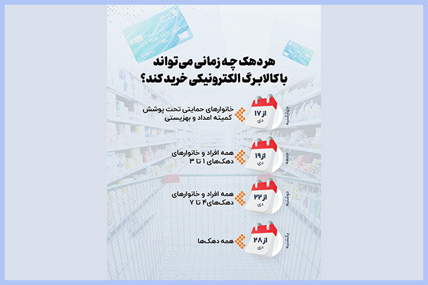 سوالات متداول طرح کالابرگ الکترونیکی